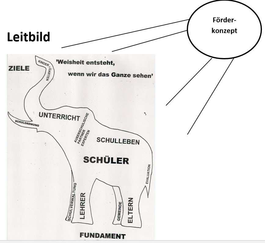 Förderkonzept